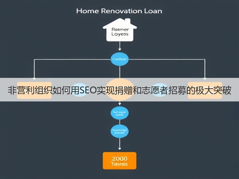 非营利组织如何用SEO实现捐赠和志愿者招募的极大突破