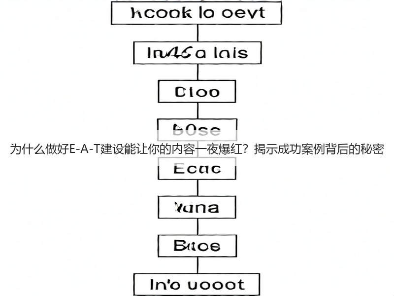 为什么做好E-A-T建设能让你的内容一夜爆红？揭示成功案例背后的秘密
