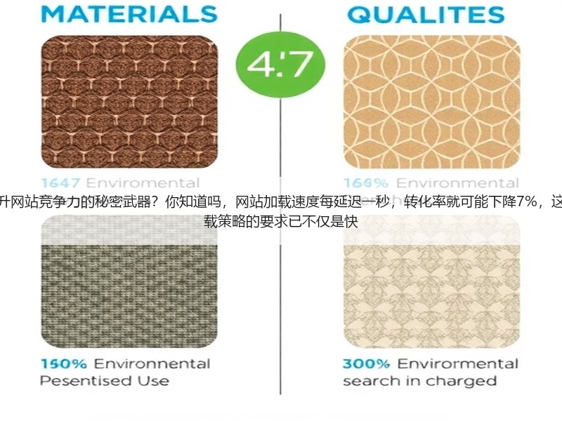 为什么页面速度优化计划成为提升网站竞争力的秘密武器？你知道吗，网站加载速度每延迟一秒，转化率就可