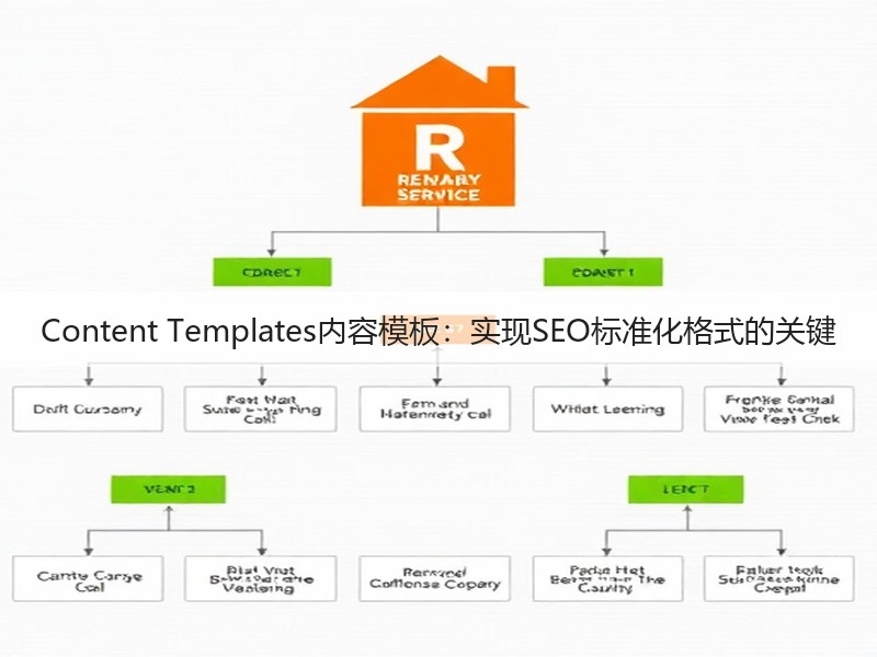 Content Templates内容模板：实现SEO标准化格式的关键(图3)