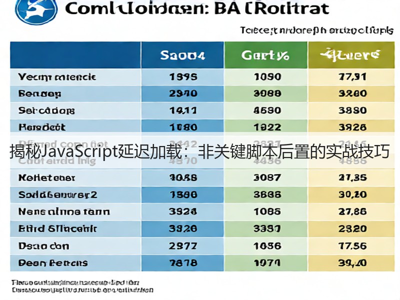 揭秘JavaScript延迟加载：非关键脚本后置的实战技巧(图3)