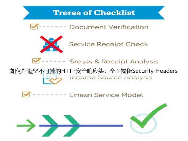如何打造坚不可摧的HTTP安全响应头：全面揭秘Security Headers(图2)
