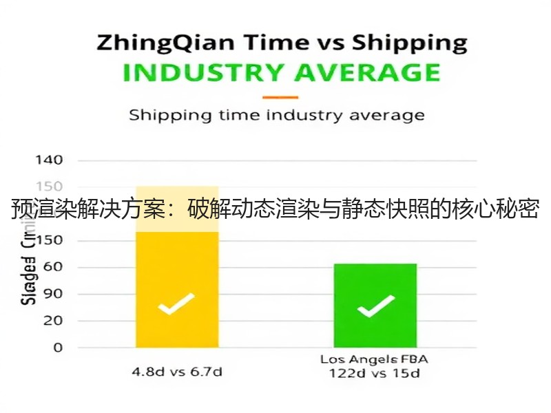预渲染解决方案：破解动态渲染与静态快照的核心秘密(图3)