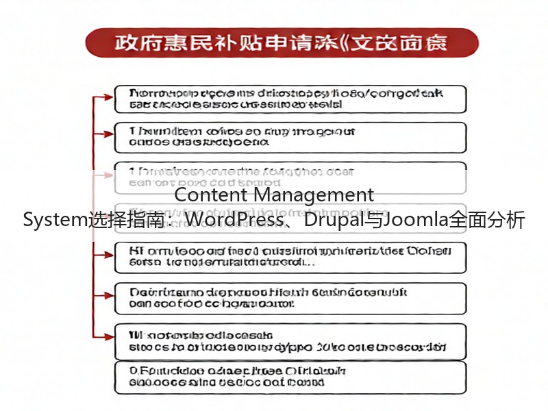 Content Management System选择指南：WordPress、Drupal与Joomla全面分析(图3)