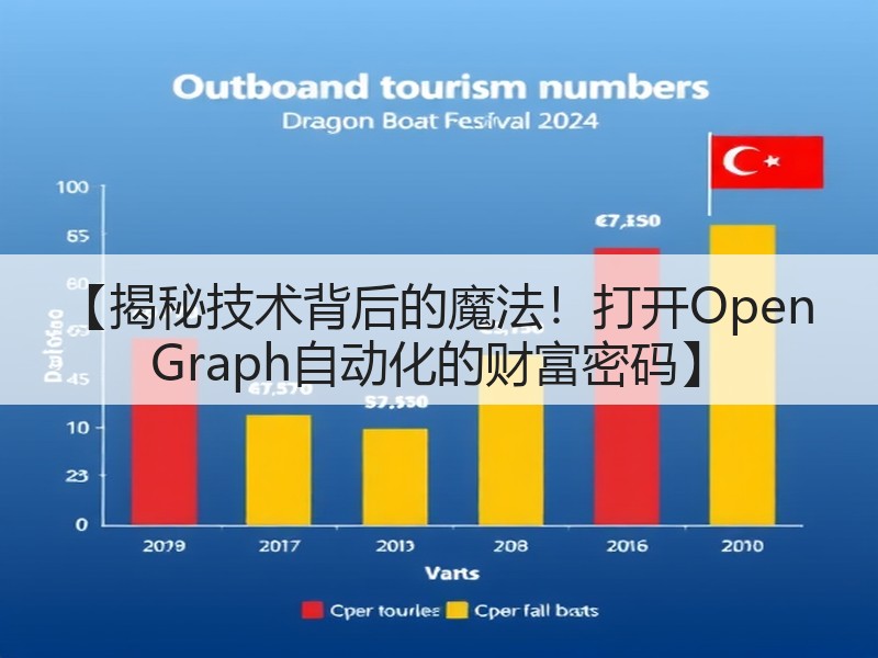 【揭秘技术背后的魔法!打开Open Graph自动化的财富密码】(图3) 【揭秘技术背后的魔法!打开Open Graph自动化的财富密码】(图3)