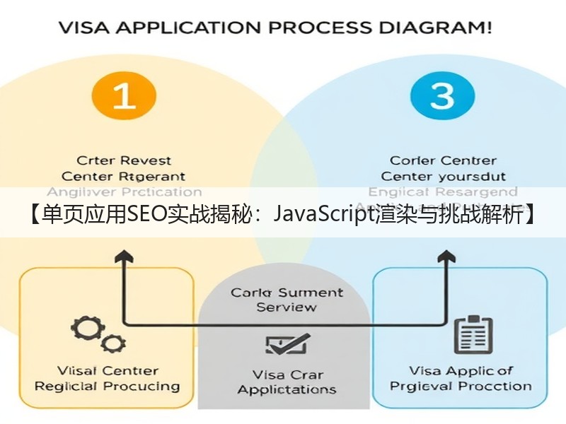 【单页应用SEO实战揭秘:JavaScript渲染与挑战解析】(图2) 【单页应用SEO实战揭秘:JavaScript渲染与挑战解析】(图2)