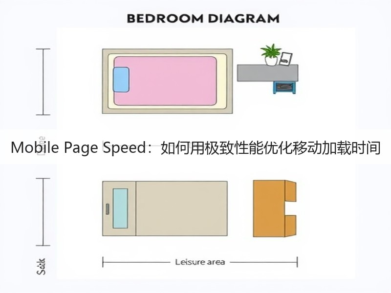 Mobile Page Speed：如何用极致性能优化移动加载时间(图2)