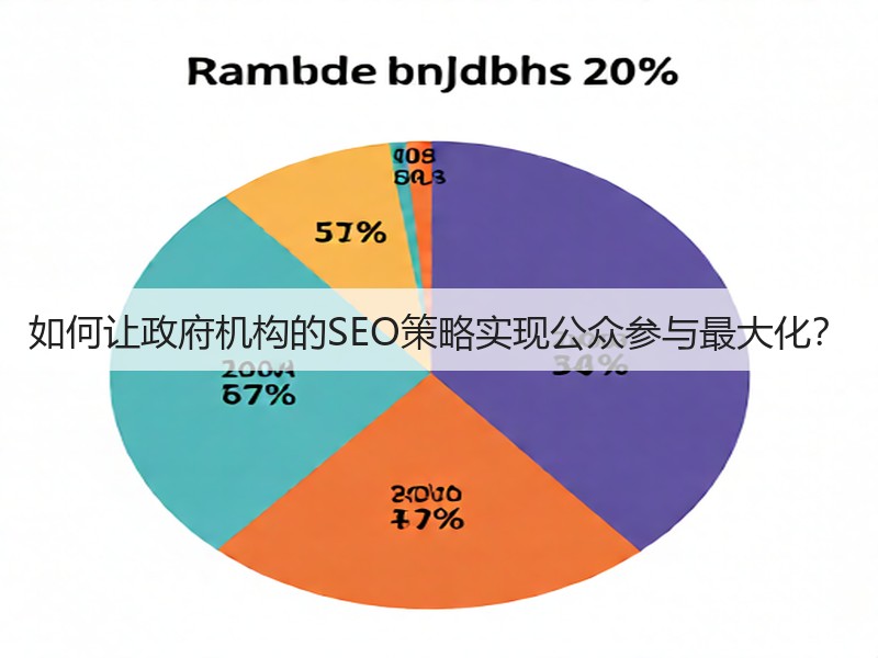 如何让政府机构的SEO策略实现公众参与最大化?(图2) 如何让政府机构的SEO策略实现公众参与最大化?(图2)