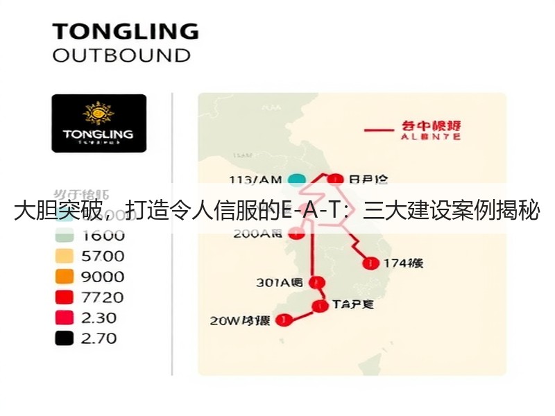 大胆突破，打造令人信服的E-A-T：三大建设案例揭秘(图2)