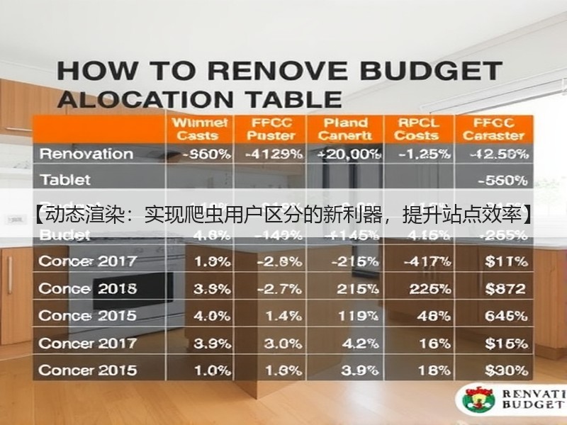 【动态渲染:实现爬虫用户区分的新利器,提升站点效率】(图2) 【动态渲染:实现爬虫用户区分的新利器,提升站点效率】(图2)