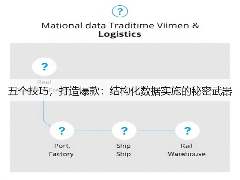 五个技巧,打造爆款:结构化数据实施的秘密武器(图3) 五个技巧,打造爆款:结构化数据实施的秘密武器(图3)