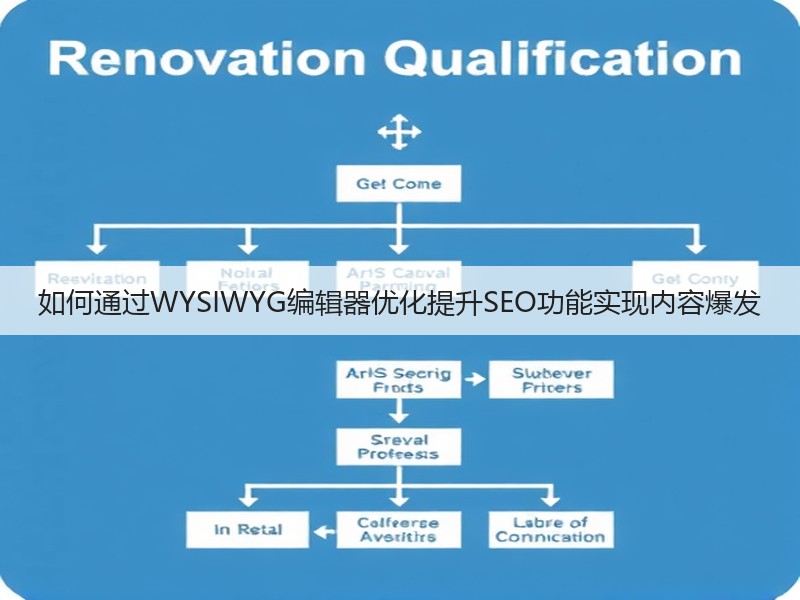 如何通过WYSIWYG编辑器优化提升SEO功能实现内容爆发(图2) 如何通过WYSIWYG编辑器优化提升SEO功能实现内容爆发(图2)
