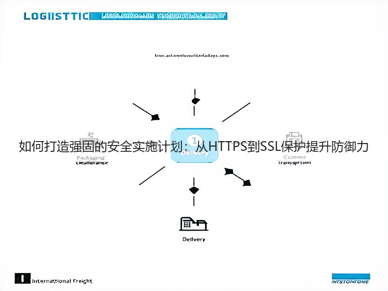 如何打造强固的安全实施计划：从HTTPS到SSL保护提升防御力(图3)