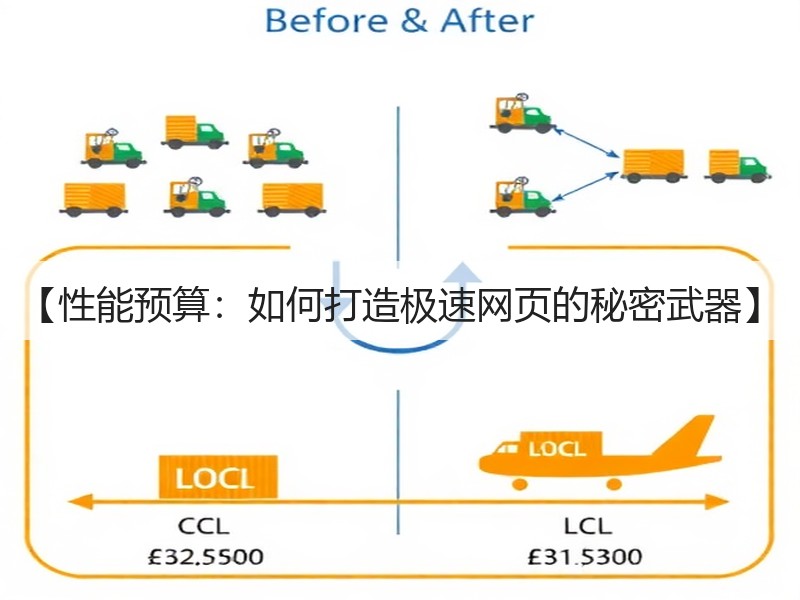 【性能预算：如何打造极速网页的秘密武器】(图2)