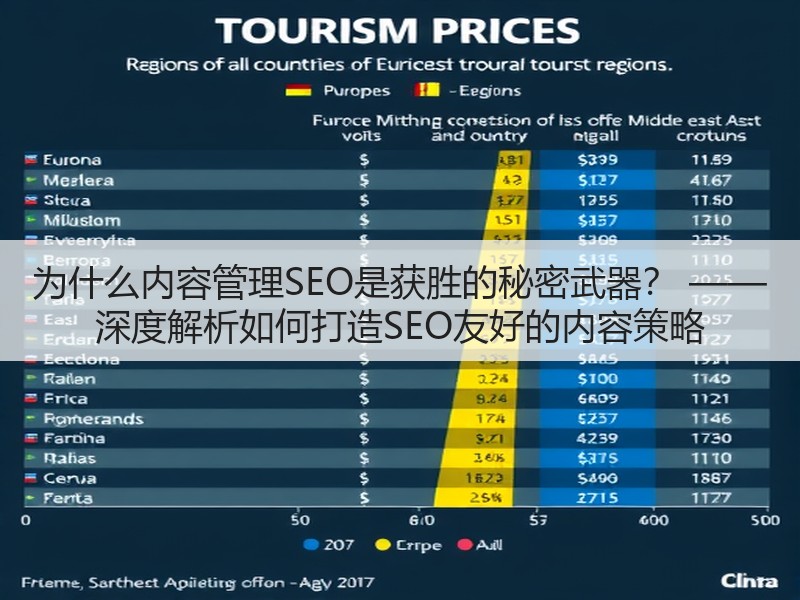 为什么内容管理SEO是获胜的秘密武器? —— 深度解析如何打造SEO友好的内容策略(图3) 为什么内容管理SEO是获胜的秘密武器? —— 深度解析如何打造SEO友好的内容策略(图3)