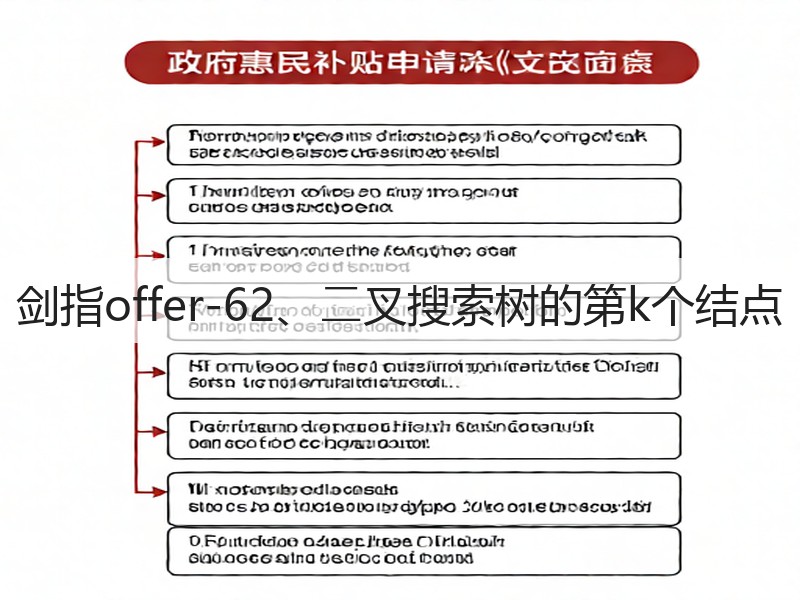 剑指offer-62、⼆叉搜索树的第k个结点(图3)