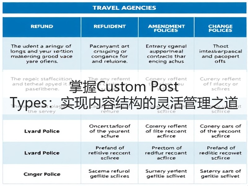 掌握Custom Post Types：实现内容结构的灵活管理之道(图2)